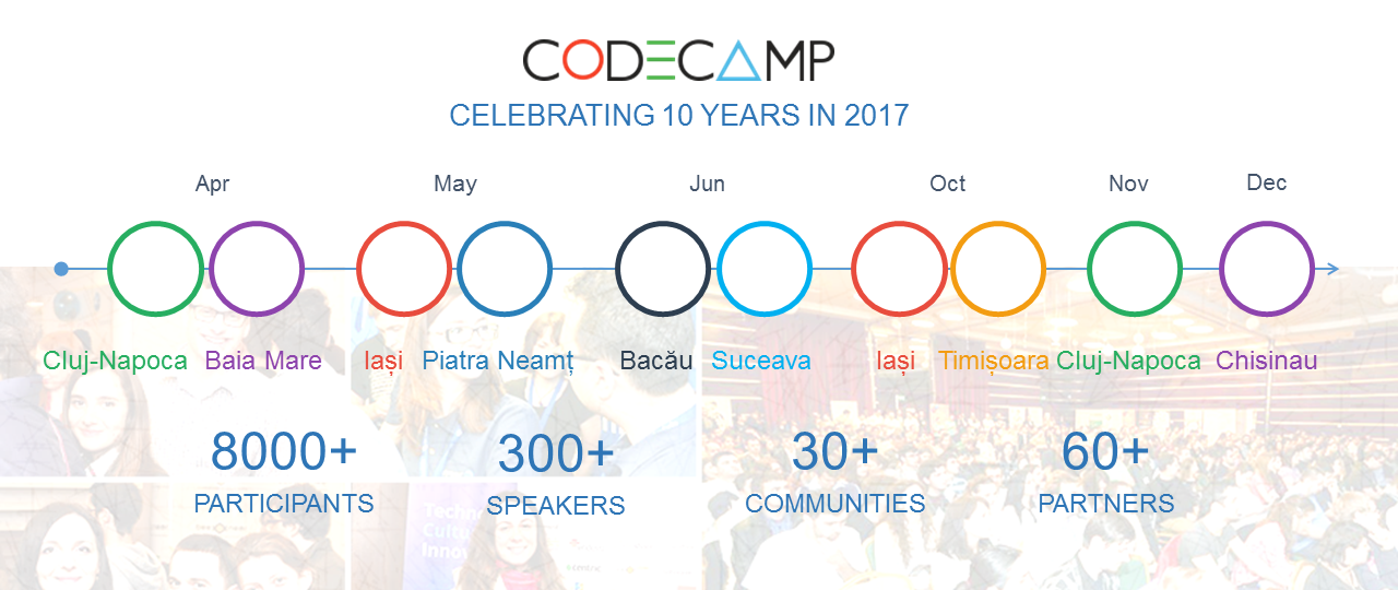 Codecamp2017